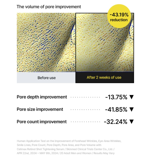 retinol SUERO celimax7.png