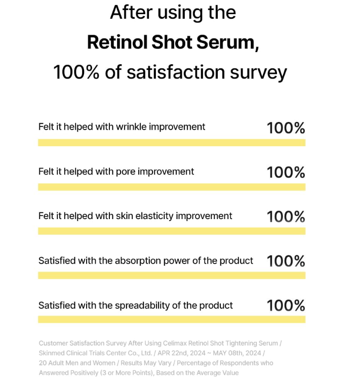 retinol SUERO celimax2.png